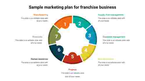 sample marketing plan for franchise business